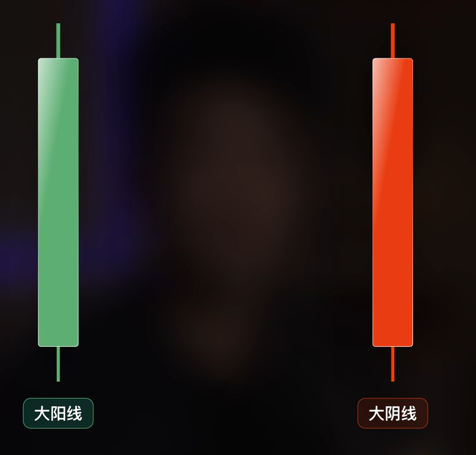 大阴线和大阳线